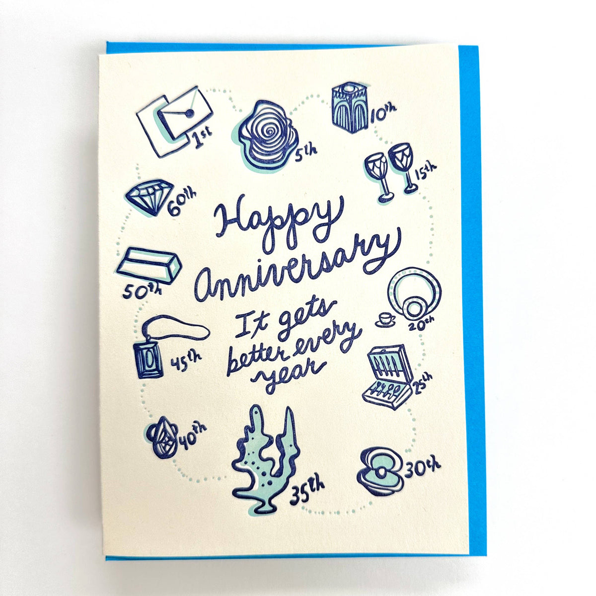 Anniversary Years Card